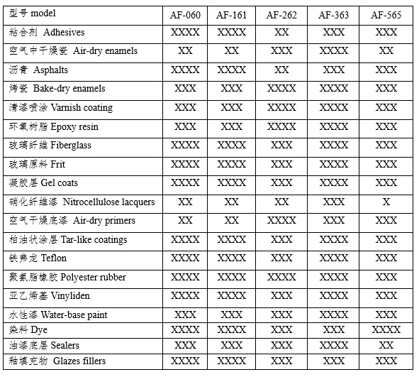 干式噴房專用油漆過(guò)濾紙（器）